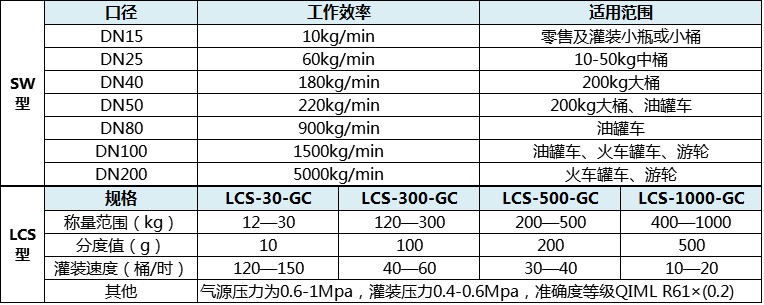 液体灌装机