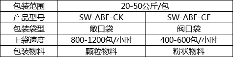 自动上袋机厂家