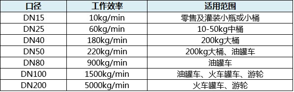 液体包装机参数