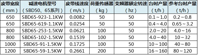 皮带配料秤