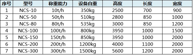 散料秤参数