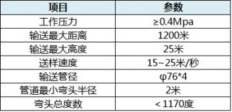 YS系列风动送样装置