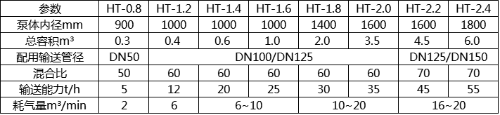 气力输送装置参数