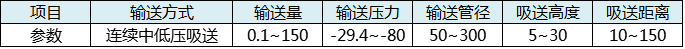 气力输送装置参数