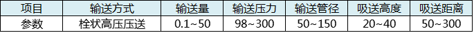 气力输送装置参数