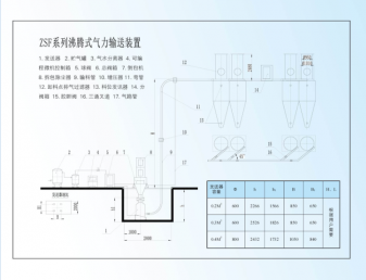 ZSF系列沸腾式压送气力输送装置