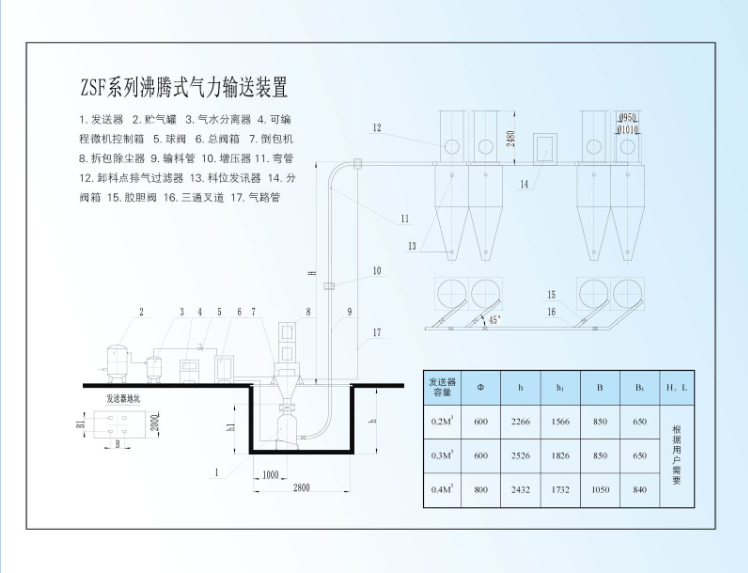 沸腾式压送气力输送装置