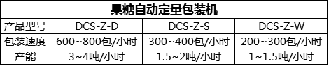 果糖自动定量包装机