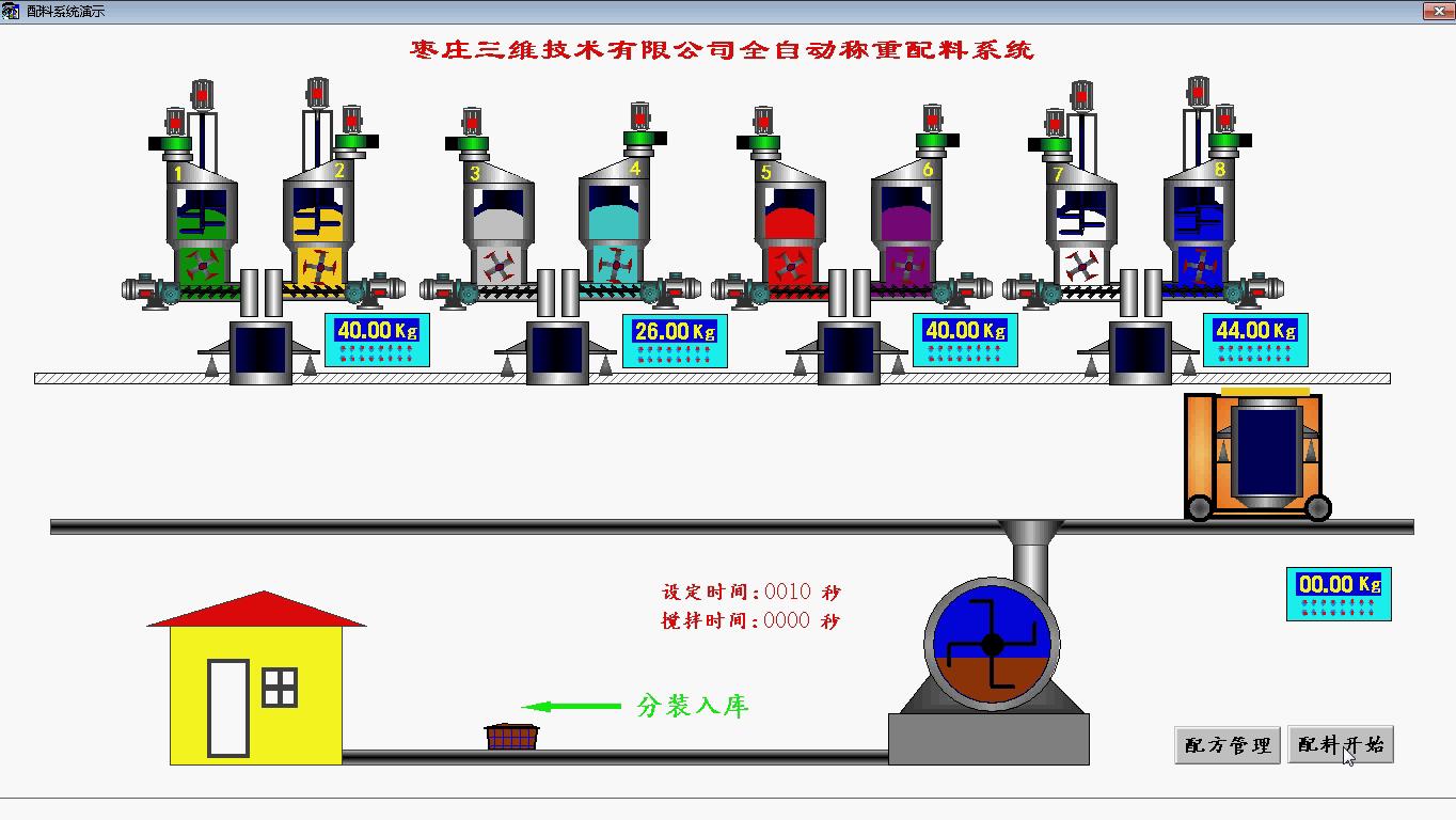 自动配料系统示意图将混合合格物料自动定量输出