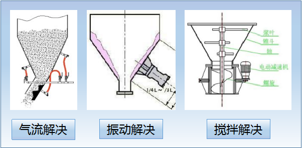 解决方案