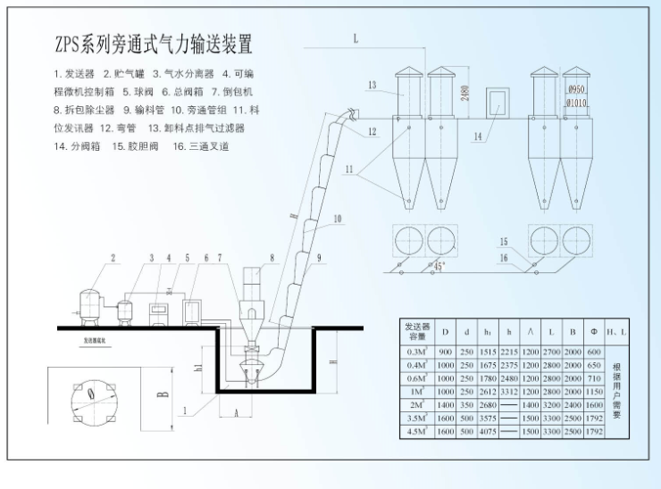 旁通式气力输送装置