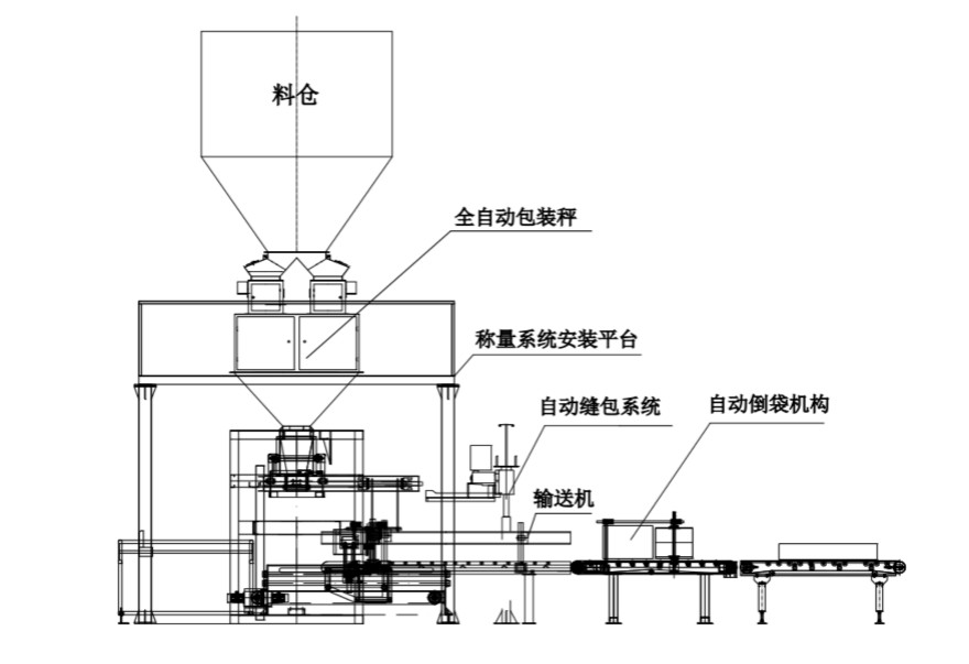 全自动包装机设计图纸